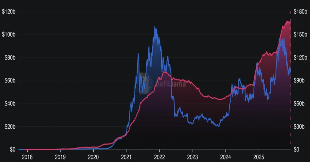 ethereum price
